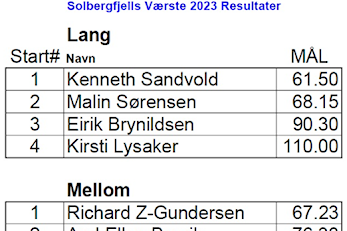 Solbergfjells Værste